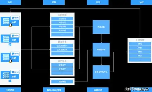 云主机服务器管理系统有哪些，云主机服务器管理系统，功能解析与实际应用案例分析