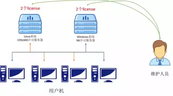 关于适用服务器和维护的协议是什么，关于适用服务器和维护的协议详解，保障网络稳定与安全的保障措施