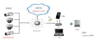 云空间和云服务一样吗，云空间与云服务，探究两者的异同与融合趋势