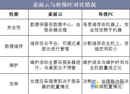 虚拟云主机与ecs，深入解析，虚拟云主机与ECS服务器的核心区别及应用场景