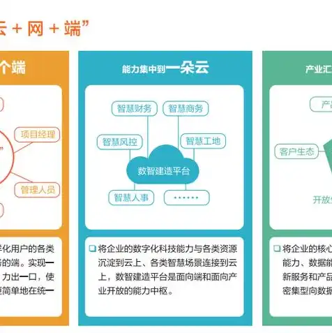 阿里云服务器费用计入什么科目，阿里云服务器费用解析，费用构成、科目归集与财务处理