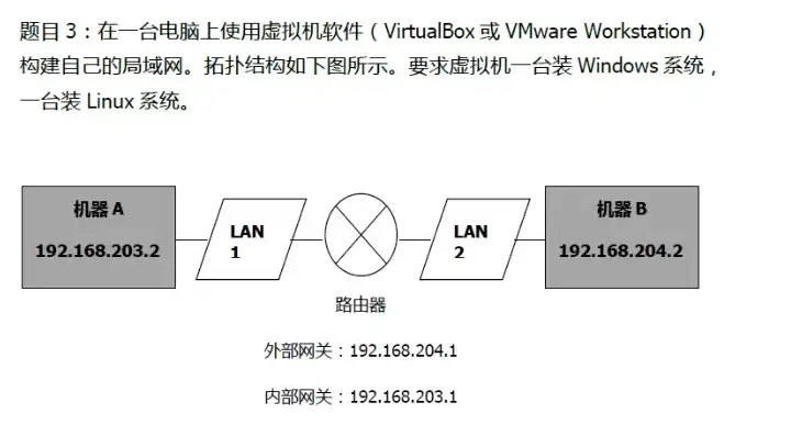 虚拟机与主机共用网络怎么办啊，虚拟机与主机共用网络问题详解及解决方案