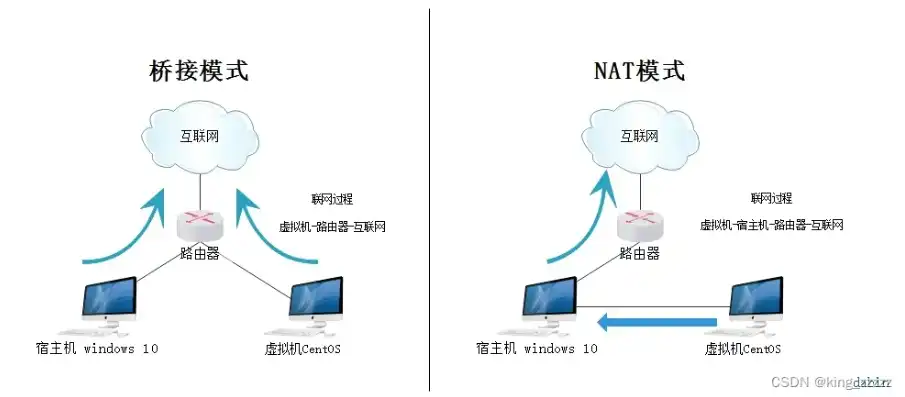 虚拟机与主机共用网络怎么办啊，虚拟机与主机共用网络问题详解及解决方案