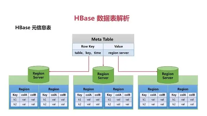 hbase中数据存储的文件格式是什么，HBase数据存储机制解析，揭秘其文件格式与存储方式