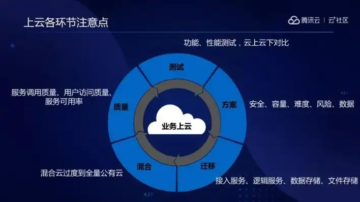 云服务是什么意思?，深入解析，上云服务究竟是什么？