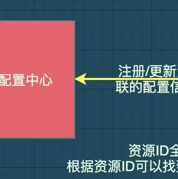 云服务器购买流程，云服务器购买及数据库软件搭建全攻略