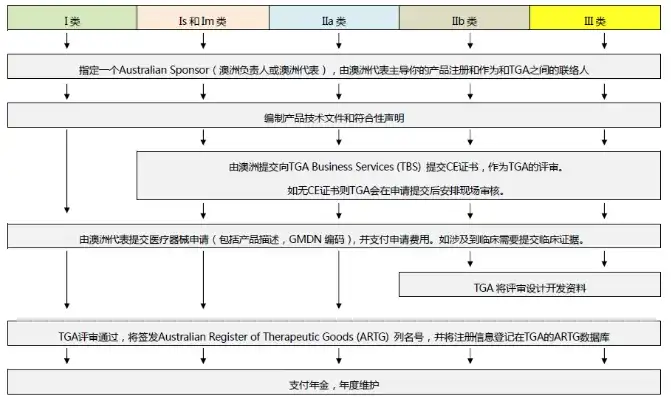 国家域名注册证书，详解国家域名注册证书，申请流程、注意事项及使用指南