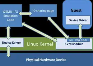 kvm虚拟机是什么意思，深入解析KVM虚拟机，技术原理、应用场景与优势分析