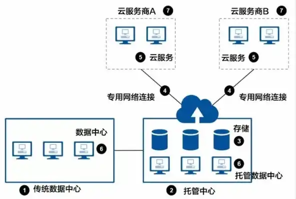 云服务器怎么联网的，云服务器联网指南，全方位解析云服务器连接互联网的步骤与技巧