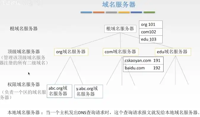 服务器主机名怎么查找，深入解析，如何通过多种途径查找服务器主机名及实用技巧分享