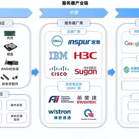 亚马逊服务器价格表图片，深入解析亚马逊服务器价格表，性价比与配置全方位解读