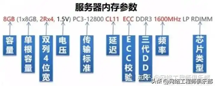 戴尔服务器怎么看内存参数，戴尔服务器内存参数解读，如何全面了解内存性能与配置