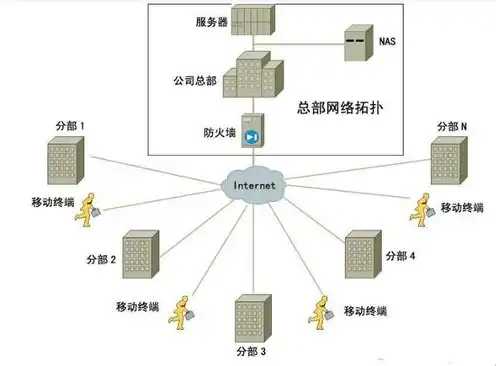 怎么连接服务器主机设备，详解服务器主机连接步骤及注意事项