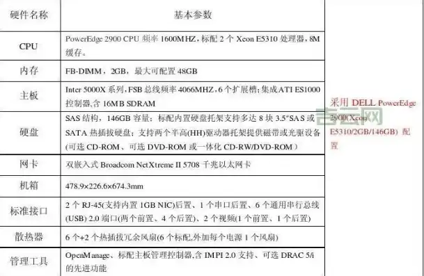 服务器存储怎么配置文件，服务器存储配置指南，从基础到高级技巧详解