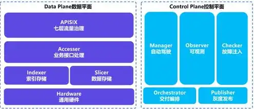 云对象存储服务有哪些，云对象存储服务，类型、优势与应用场景全面解析