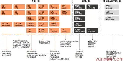 阿里云租服务器价格，阿里云租服务器价格全面解析，不同类型、配置及优惠政策一览无遗！