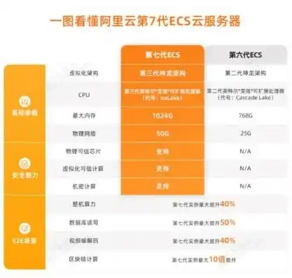 aws 云服务，深入解析AWS云服务器购买指南，选购技巧、性价比对比及优化方案