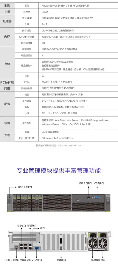 华为服务器2288h v5怎么做raid，华为服务器2288h v5配置RAID5步骤详解及注意事项