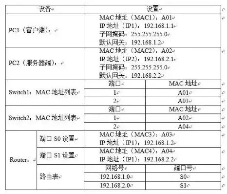 2488hv5服务器管理口地址，深度解析2488hv5服务器管理口地址，功能、设置与维护指南