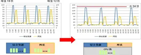 2核2g服务器能支持多少人访问，2核2g服务器能支持多少人同时访问？深度解析服务器性能与访问量关系