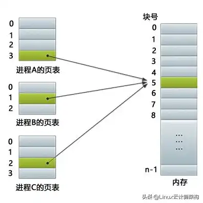 vmware 虚拟机linux共享文件夹不存在，VMware虚拟机Linux共享文件夹设置方法及常见问题解答