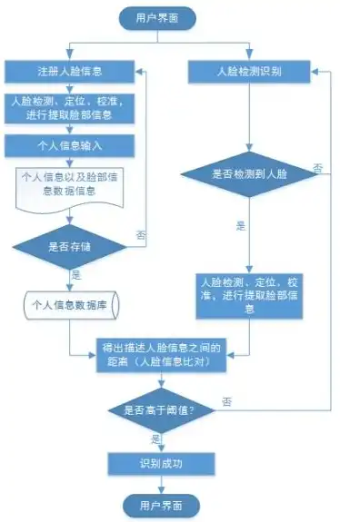 对象存储预留空间产品是什么，深度解析对象存储预留空间产品，功能、优势与应用场景全面解读