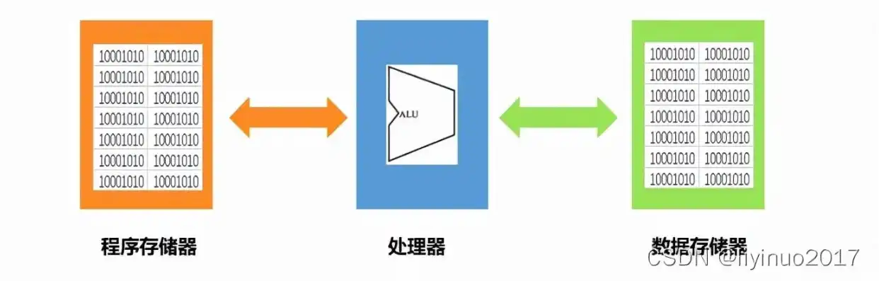 一台主机两个系统怎么切换，深度解析，一台主机双系统切换技巧与策略