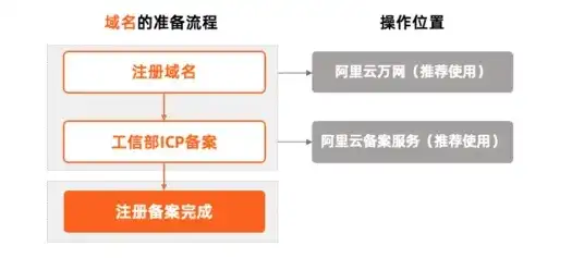 个人注册域名需要多少费用才能用，个人注册域名的费用详解，如何合理选择域名注册服务