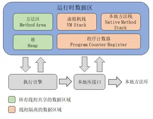 对象存储区域有哪几类，对象存储区域分类及特点解析