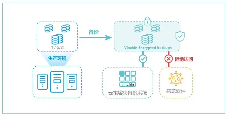 云服务赚钱吗安全吗，云服务赚钱指南，揭秘云服务的盈利模式及安全风险