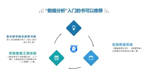 对象存储实战指南，深入浅出对象存储，实战指南与案例分析