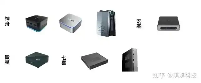 微型主机好用吗，微型主机，实用还是鸡肋？深入剖析微型主机的市场现状及消费者态度