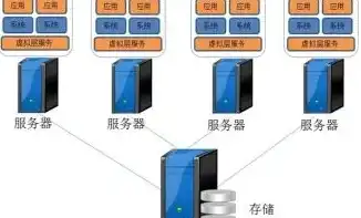 免备案服务器是什么意思，深入解析免备案服务器，如何选择适合自己的虚拟主机