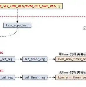 kvm虚拟机安装教程，KVM虚拟机安装详解从基础设置到故障排除，助你轻松搭建虚拟化环境