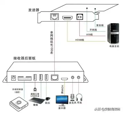 kvm切换器的功能，KVM主机切换器原理及功能解析，实现虚拟化技术的智能切换