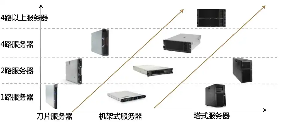 kvm虚拟机性能调优，深入解析KVM虚拟机内存调整策略，性能调优与优化实践