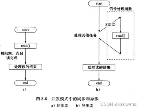 服务器框架协议内容，深入解析服务器框架协议，构建高效、安全、稳定的网络架构