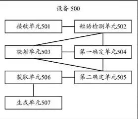 服务器框架协议内容，深入解析服务器框架协议，构建高效、安全、稳定的网络架构