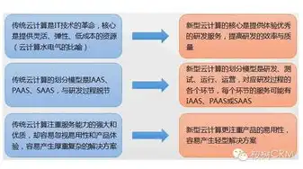 云服务是什么?，云服务，定义、功能与应用解析