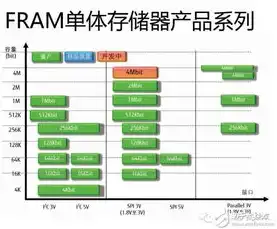 对象存储软件技术要求有哪些特点，对象存储软件技术要求，深度解析与未来发展趋势