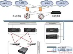 两台服务器怎么做集群信息互通，两台服务器集群信息互通的解决方案及实施步骤详解