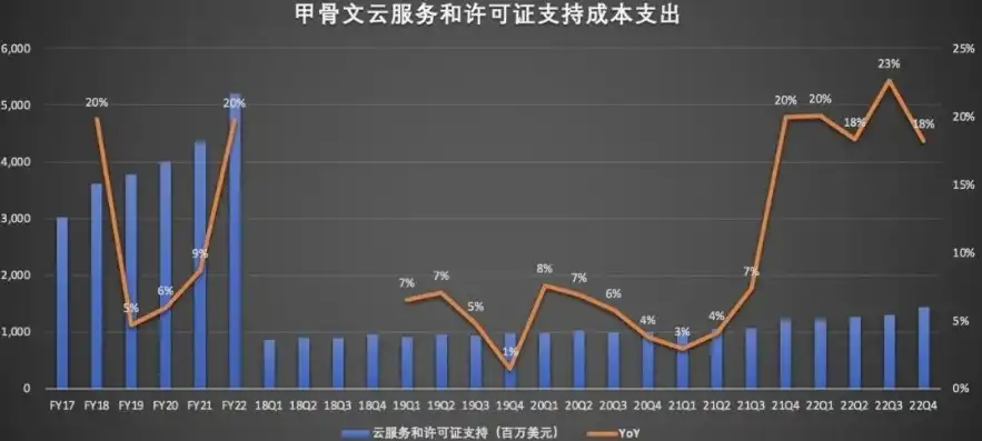 甲骨文云服务器价格，甲骨文云服务器选哪个区？价格分析及选购指南