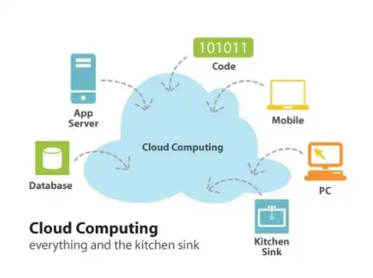 云端与服务器区别是什么呢英文，Distinguishing Cloud Computing from Server-Based Computing: A Comprehensive Guide