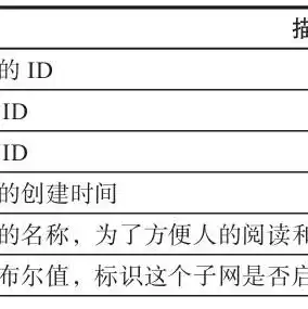 资源服务器搭建，深度解析，基于OpenStack的云资源服务器搭建与优化策略