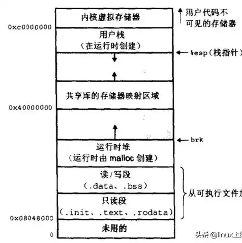 虚拟机挂载虚拟磁盘怎么解决问题，深入解析虚拟机挂载虚拟磁盘常见问题及解决方案