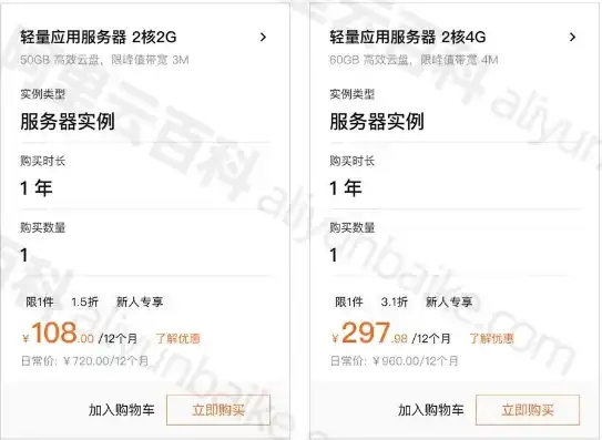 阿里云服务器选型，2023年最新推荐阿里云服务器选型指南，助力企业高效选择云端解决方案