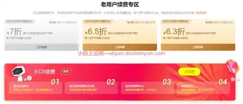 阿里云服务器续费贵吗，阿里云免费云服务器续费详解，自动续费、费用构成及如何节省成本