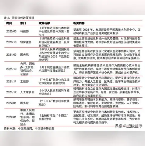 信创服务器操作系统有哪些?，信创服务器操作系统概览，国产技术崛起，构建自主可控新生态