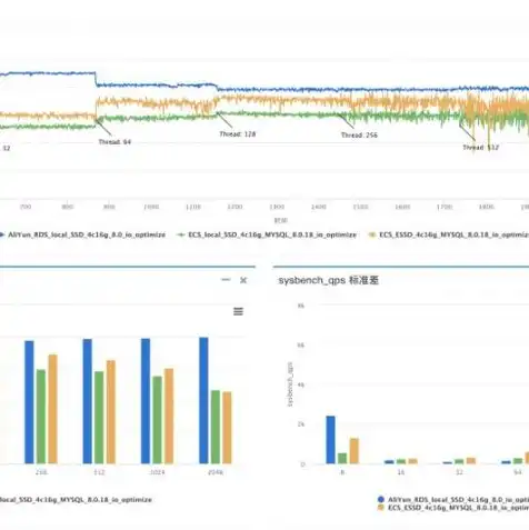 华为云 mysql，华为云ECS服务器安装MySQL详细教程，一步到位，轻松上手！