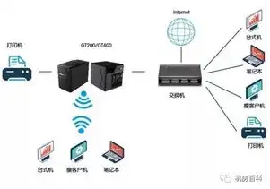 nas存储服务器软件是什么，深入解析NAS存储服务器软件，功能、优势及应用场景